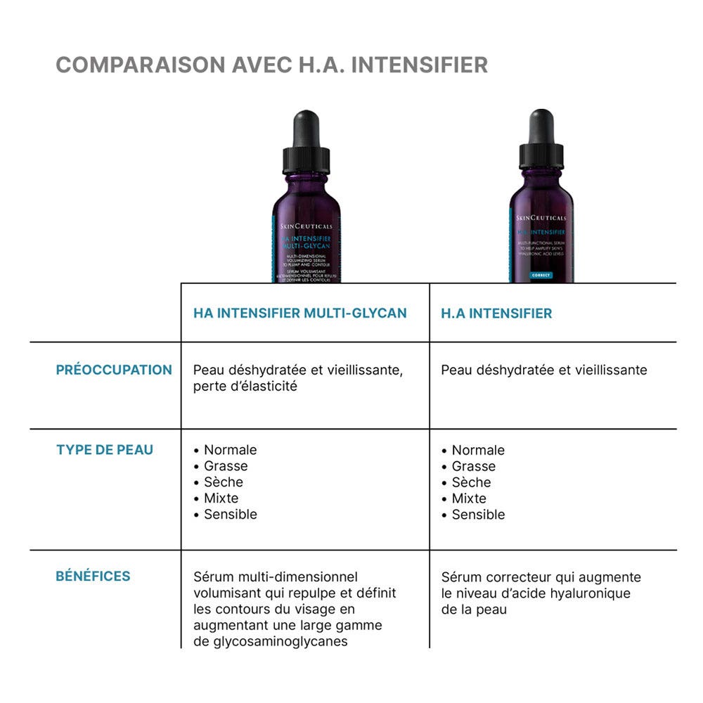 thumbnail image 2 of SkinCeuticals H.A. Intensifier Multi-Functional Serum – 30ml/1oz, New Sealed, SPF 30, Hyaluronic Acid, Exp 08/2027 2 of 2