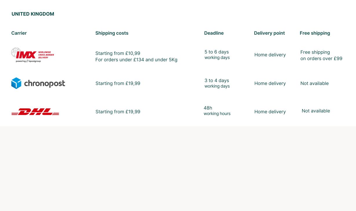 Shipping costs GB